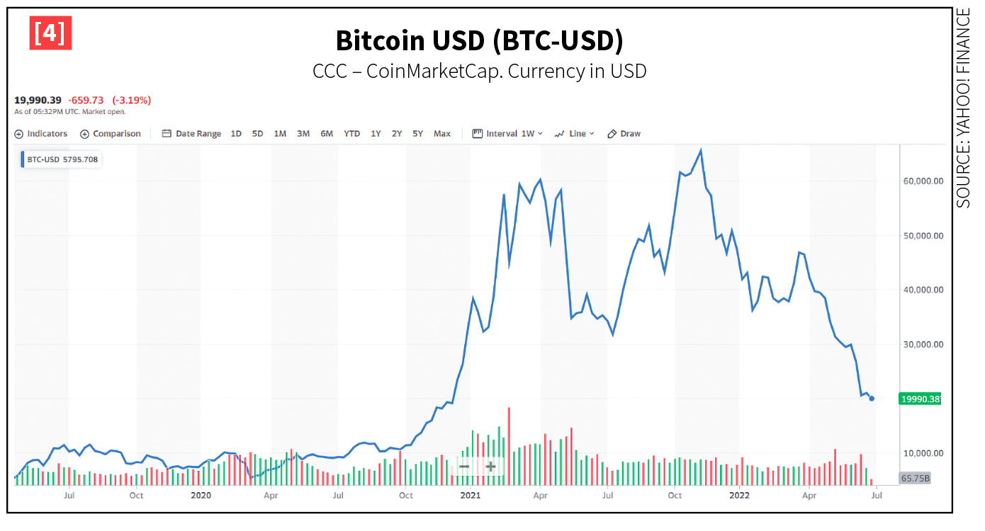 Bitcoin USD chart
